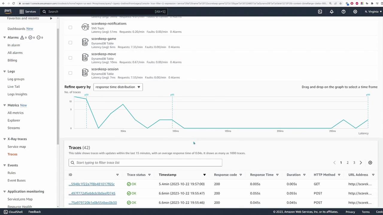 The image shows an AWS CloudWatch dashboard displaying metrics and traces for various services, including latency graphs and trace details with response times and HTTP methods.