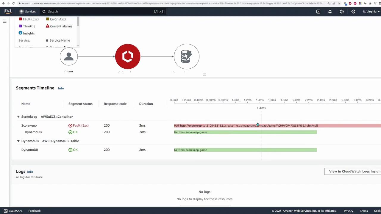The image shows an AWS CloudWatch console with a service map and segments timeline, indicating a fault in the "Scorekeep" service with a 5xx error. The timeline displays response codes and durations for different segments, including DynamoDB.