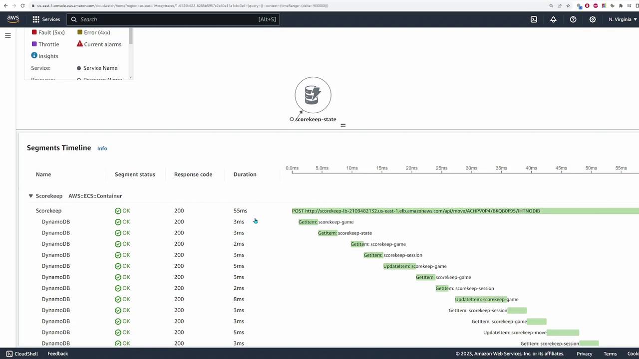 The image shows an AWS CloudWatch console displaying a segments timeline for a service called "Scorekeep," with various DynamoDB operations and their response times.