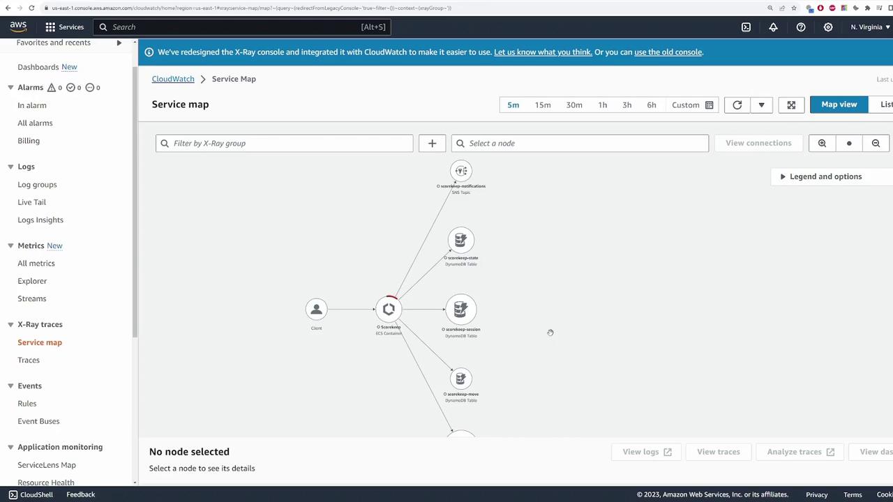 The image shows an AWS CloudWatch service map interface, displaying a network of interconnected services and nodes. The layout includes various AWS components like ECS containers and DynamoDB tables.