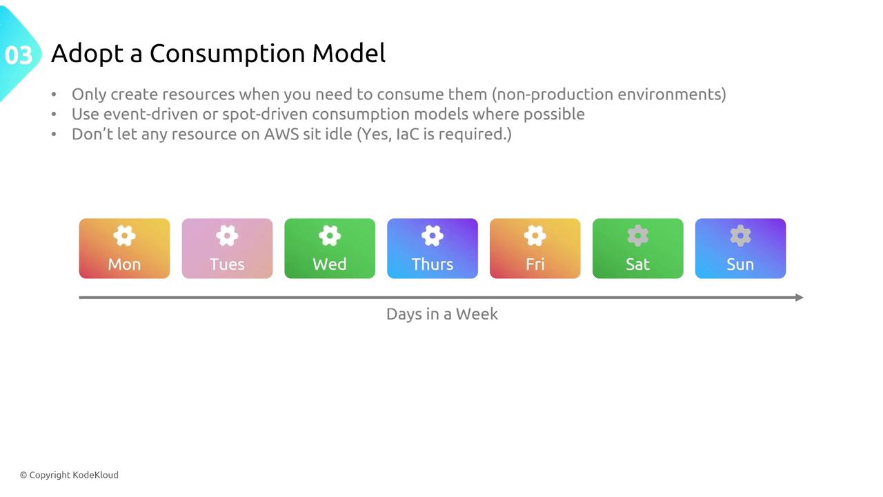 The image is a slide titled "Adopt a Consumption Model," with bullet points about resource management and a colorful timeline showing days of the week.