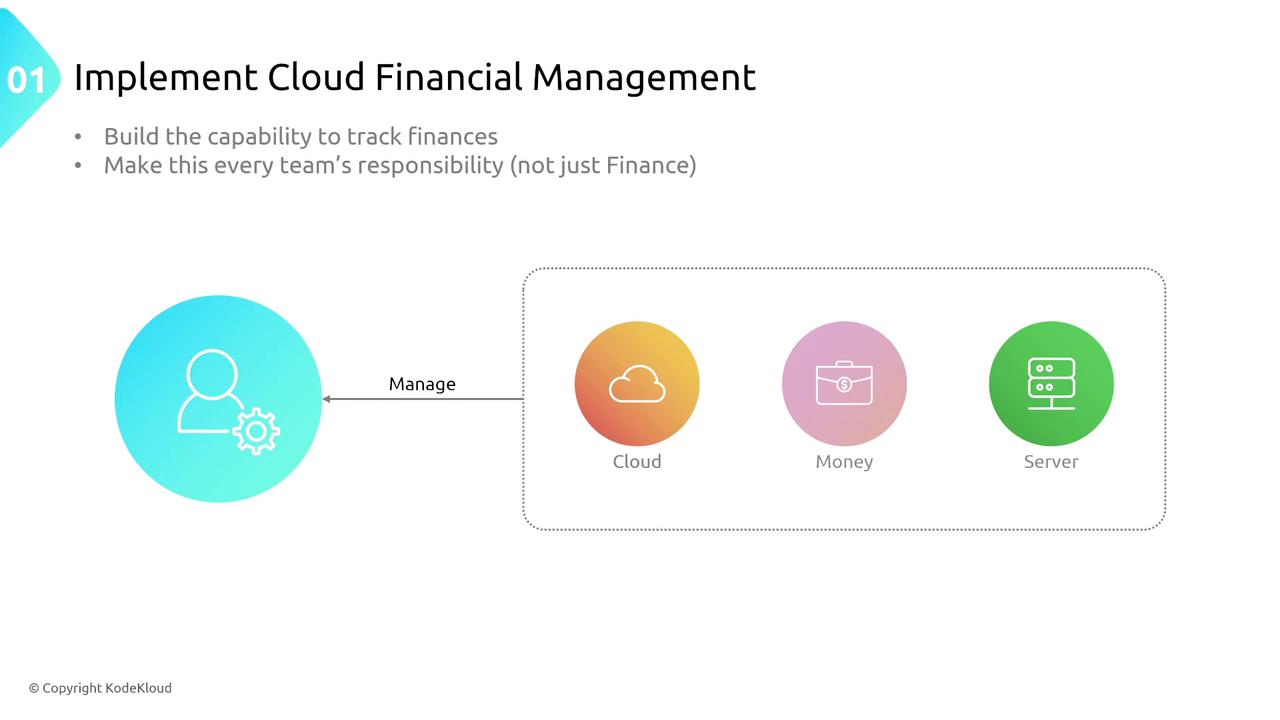 The image is a diagram about implementing cloud financial management, highlighting the need to track finances and make it a responsibility for all teams. It includes icons for managing cloud, money, and server resources.