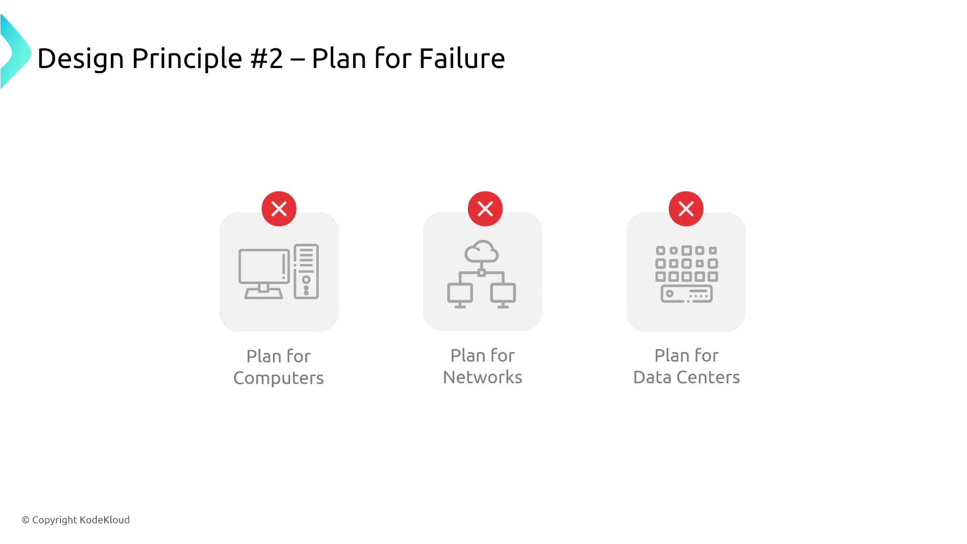 The image illustrates "Design Principle #2 – Plan for Failure" with icons representing planning for computers, networks, and data centers, each marked with a red "X."