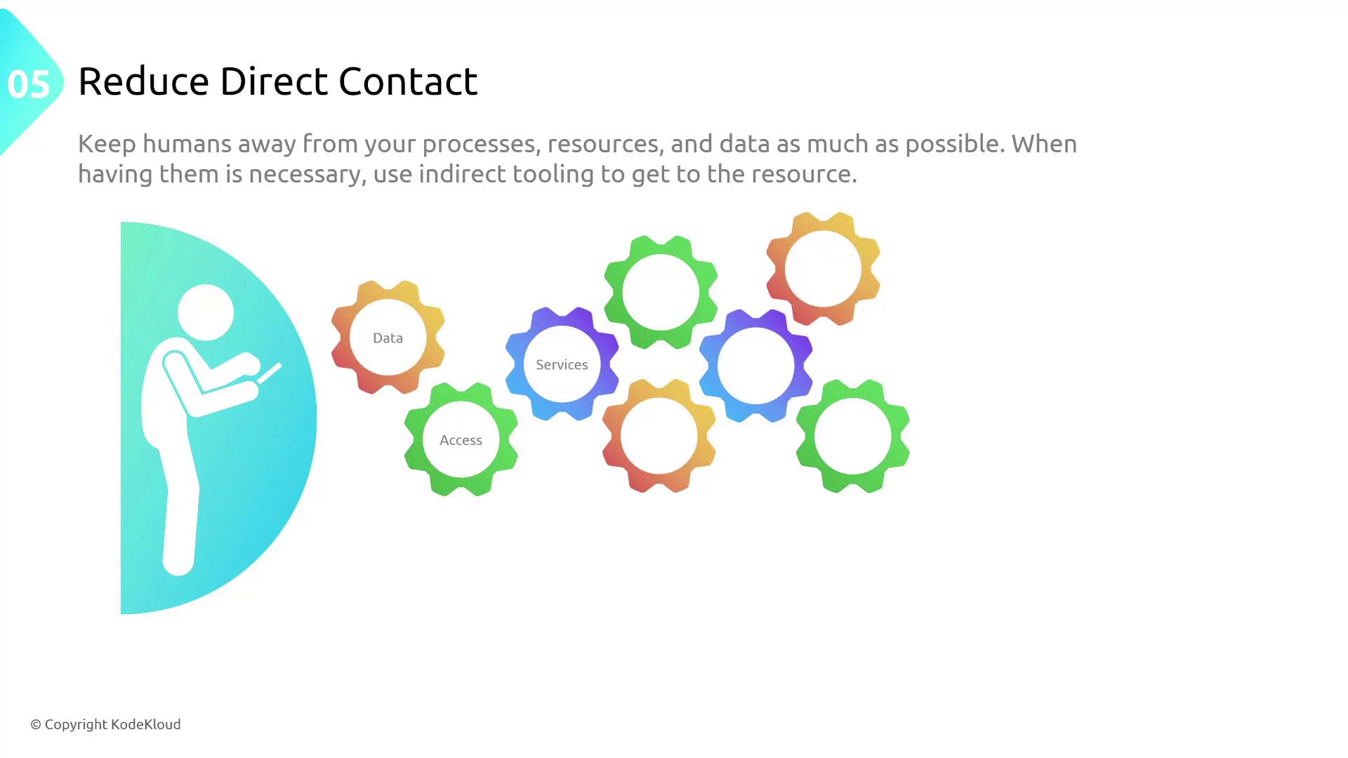 The image illustrates the concept of reducing direct contact with processes, resources, and data, using colorful gears labeled "Data," "Services," and "Access," alongside a figure interacting indirectly.