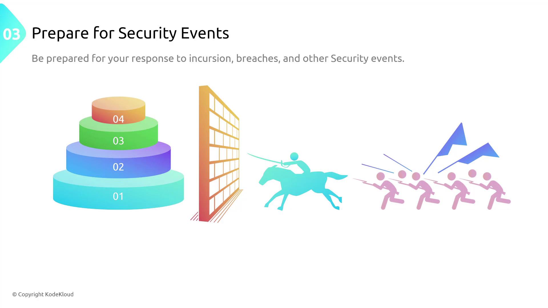 The image illustrates a concept of preparing for security events, featuring a layered pyramid labeled 01 to 04, a wall, a person on horseback, and a group of people with flags.