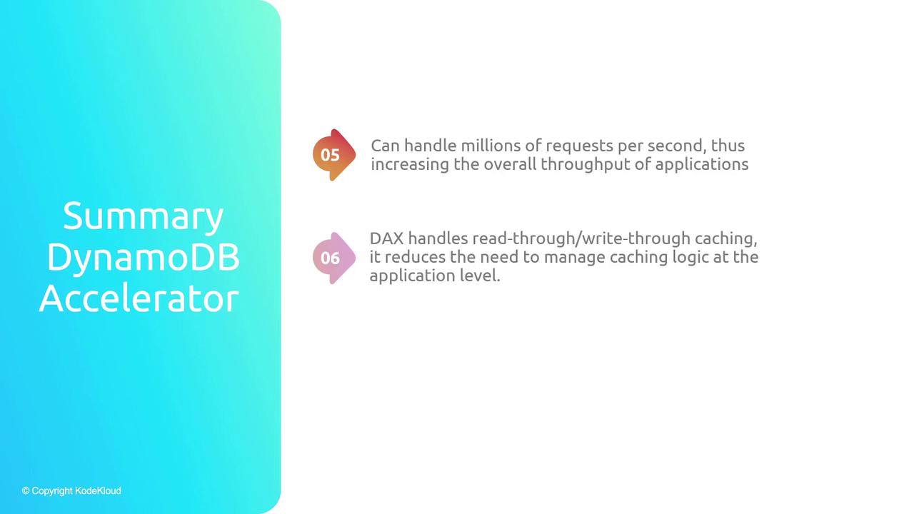The image is a summary of DynamoDB Accelerator (DAX), highlighting its ability to handle millions of requests per second and manage caching logic efficiently.
