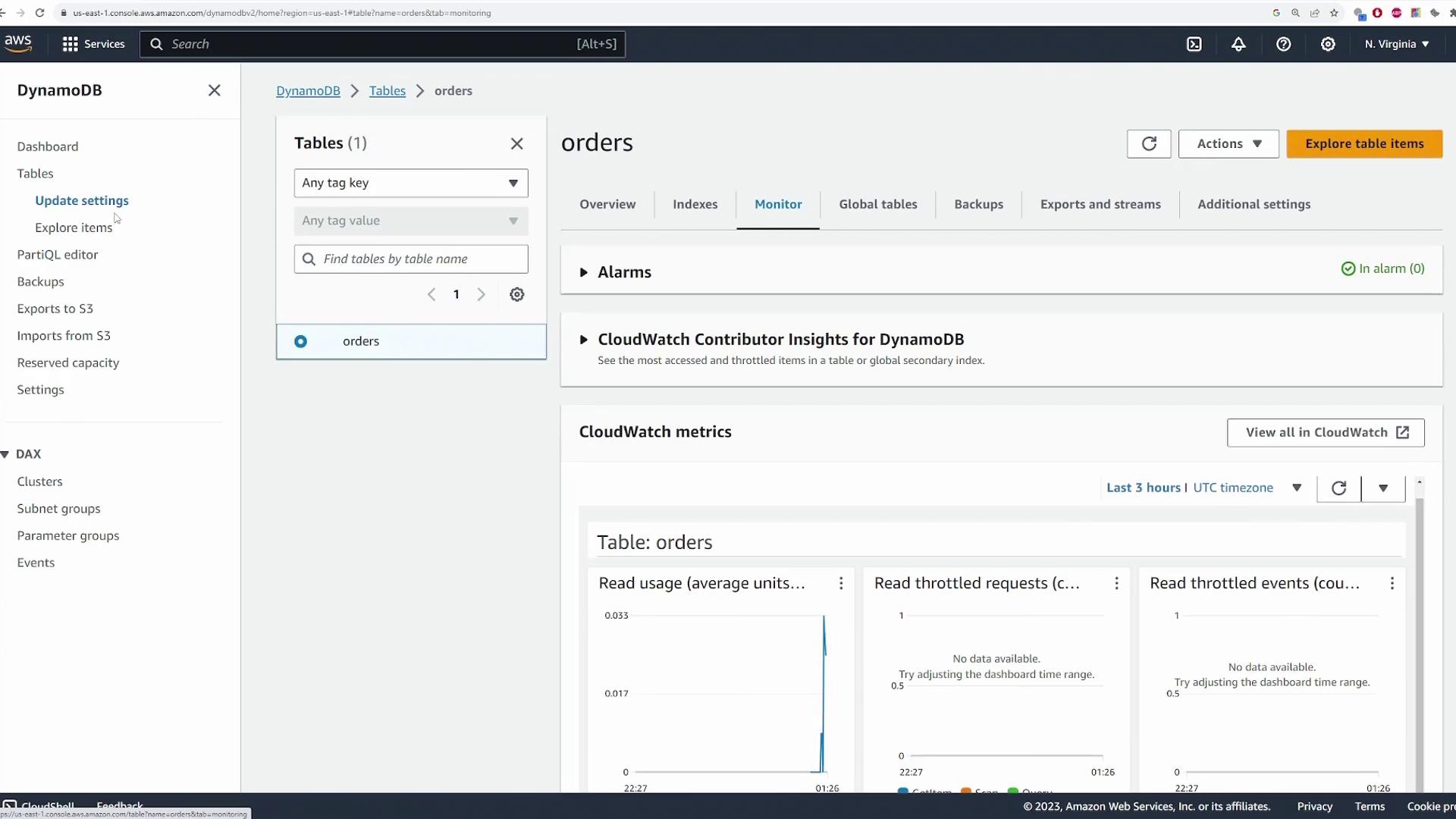 The image shows an AWS DynamoDB console screen displaying the monitoring tab for an "orders" table, with CloudWatch metrics and insights.