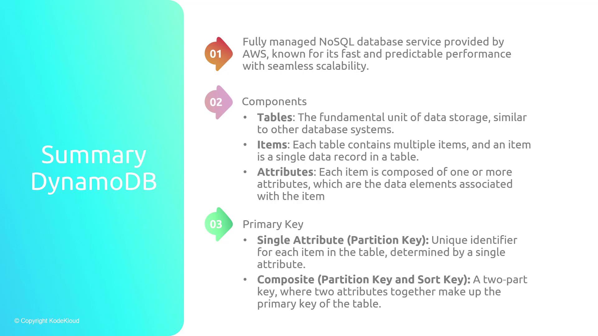 The image is a summary of DynamoDB, highlighting its features as a fully managed NoSQL database by AWS, its components like tables, items, and attributes, and details about primary keys.