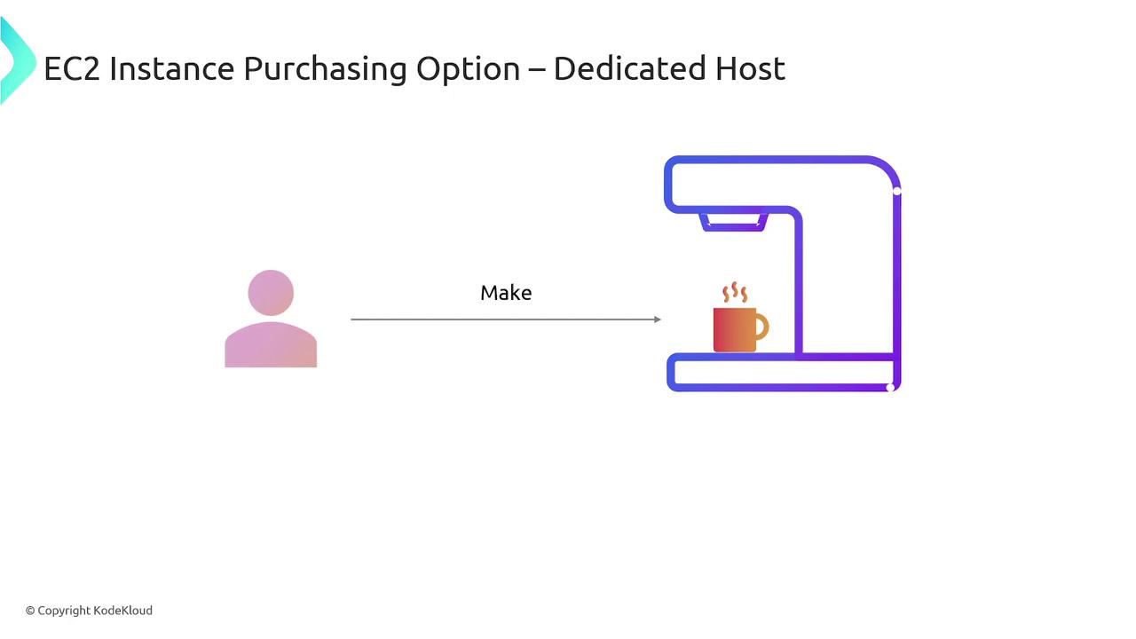 The image illustrates an EC2 instance purchasing option labeled "Dedicated Host," featuring a person icon and a coffee machine with a steaming cup, connected by an arrow labeled "Make."