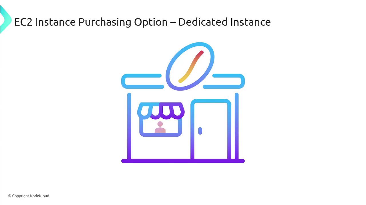 The image shows a stylized illustration of a small shop with a person inside, accompanied by the text "EC2 Instance Purchasing Option – Dedicated Instance."