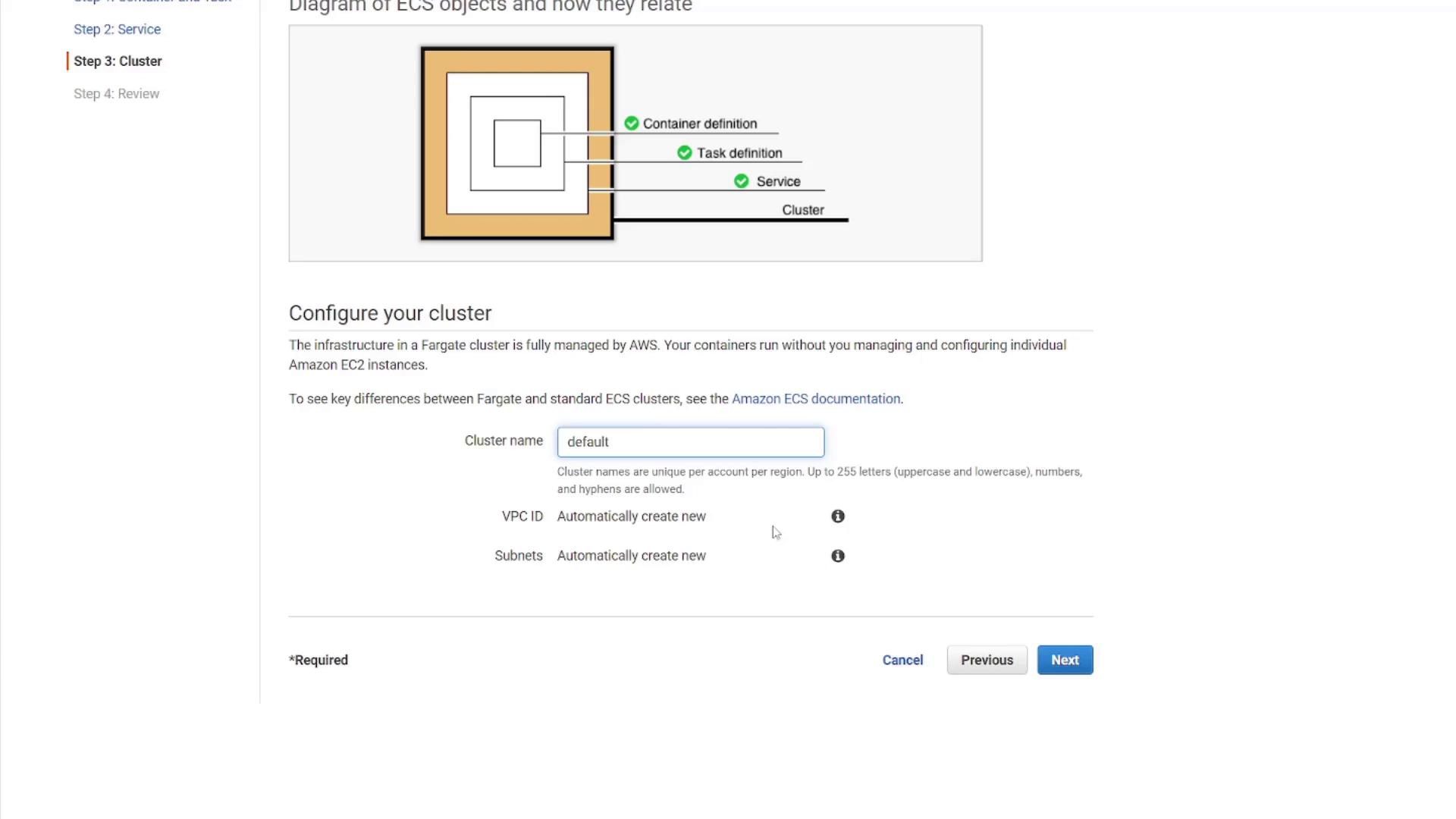 The image shows a configuration screen for setting up an AWS ECS cluster, including a diagram illustrating the relationship between ECS objects like container definition, task definition, service, and cluster. It also includes fields for entering a cluster name and options for VPC and subnets.