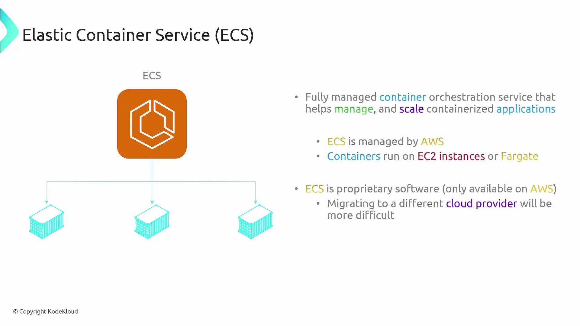 The image is an infographic about Amazon's Elastic Container Service (ECS), describing it as a fully managed container orchestration service by AWS, with containers running on EC2 instances or Fargate. It notes that ECS is proprietary to AWS, making migration to other cloud providers more difficult.