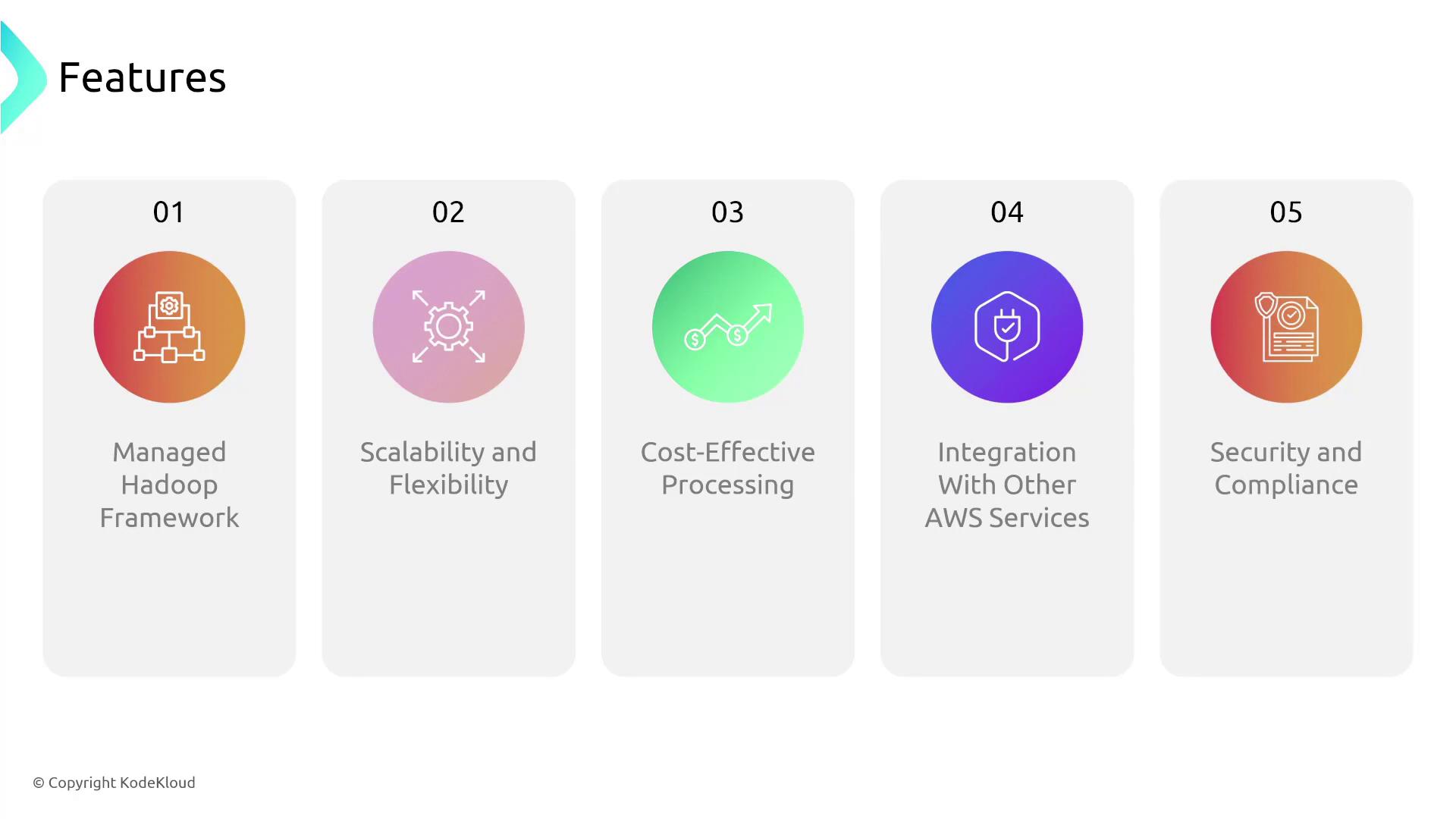 The image lists five features: Managed Hadoop Framework, Scalability and Flexibility, Cost-Effective Processing, Integration with Other AWS Services, and Security and Compliance.