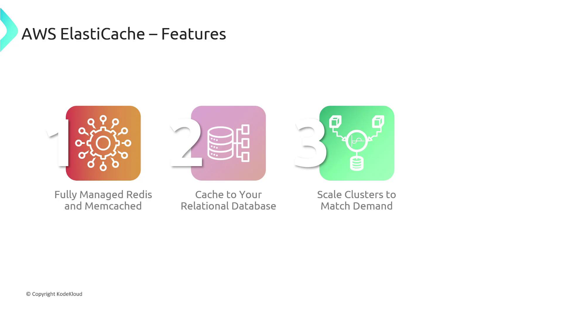 The image outlines three features of AWS ElastiCache: fully managed Redis and Memcached, caching to relational databases, and scaling clusters to match demand.