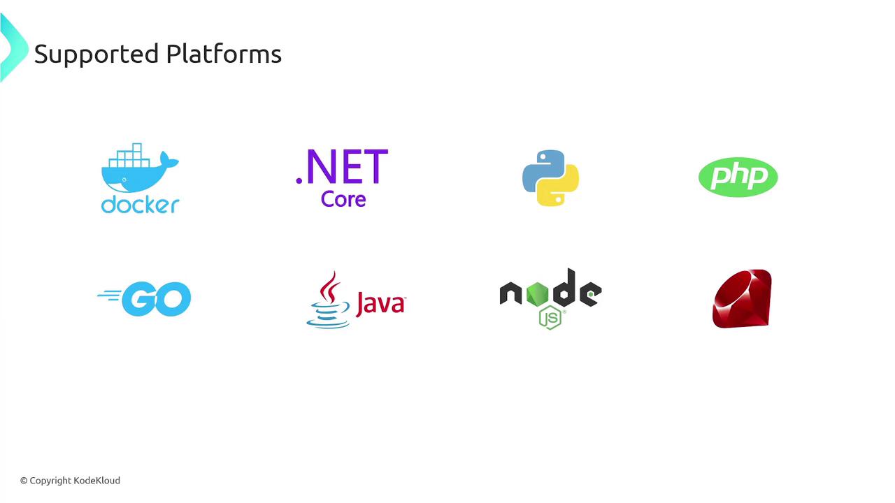 The image displays logos of various supported platforms and programming languages, including Docker, .NET Core, Python, PHP, Go, Java, Node.js, and Ruby.