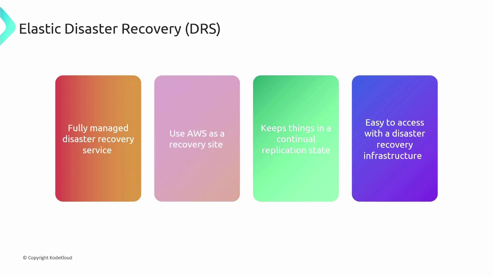 The image is an infographic about Elastic Disaster Recovery (DRS), highlighting features such as being a fully managed service, using AWS as a recovery site, maintaining continual replication, and easy access to disaster recovery infrastructure.