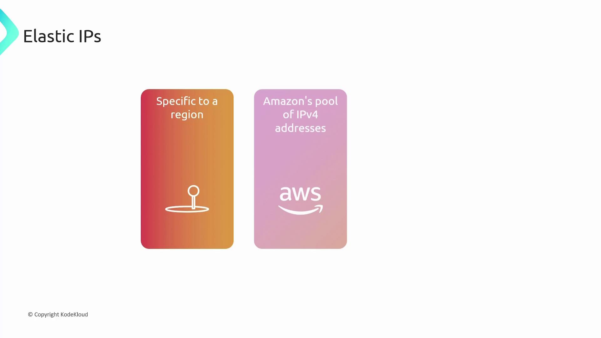 The image is an infographic about Elastic IPs, highlighting that they are specific to a region and come from Amazon's pool of IPv4 addresses.