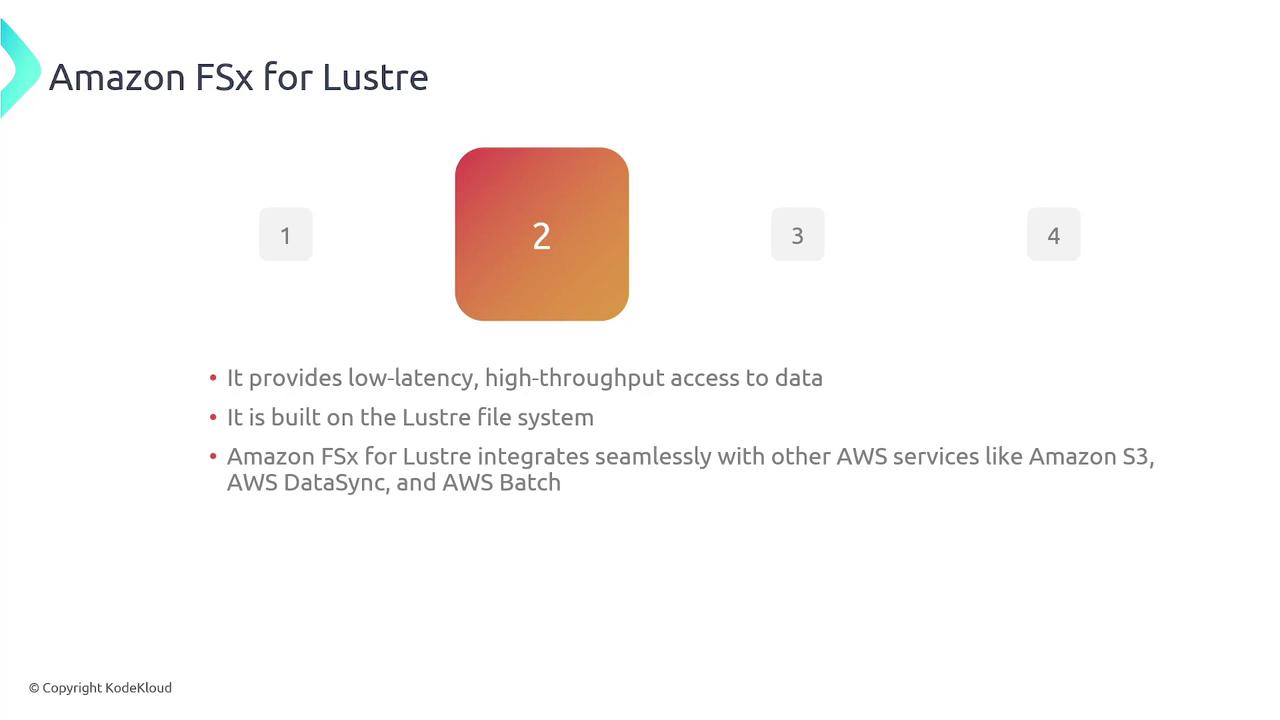 The image is a slide about Amazon FSx for Lustre, highlighting its low-latency, high-throughput data access, its foundation on the Lustre file system, and its integration with AWS services like S3, DataSync, and Batch.