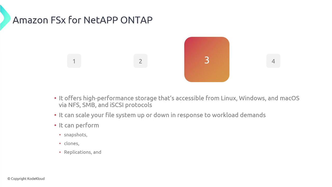 The image is a slide about Amazon FSx for NetApp ONTAP, highlighting its high-performance storage capabilities, scalability, and features like snapshots, clones, and replications.