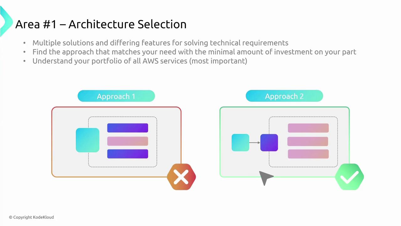 The image compares two architecture selection approaches, highlighting Approach 2 as the preferred option with a checkmark, while Approach 1 is marked with an X.