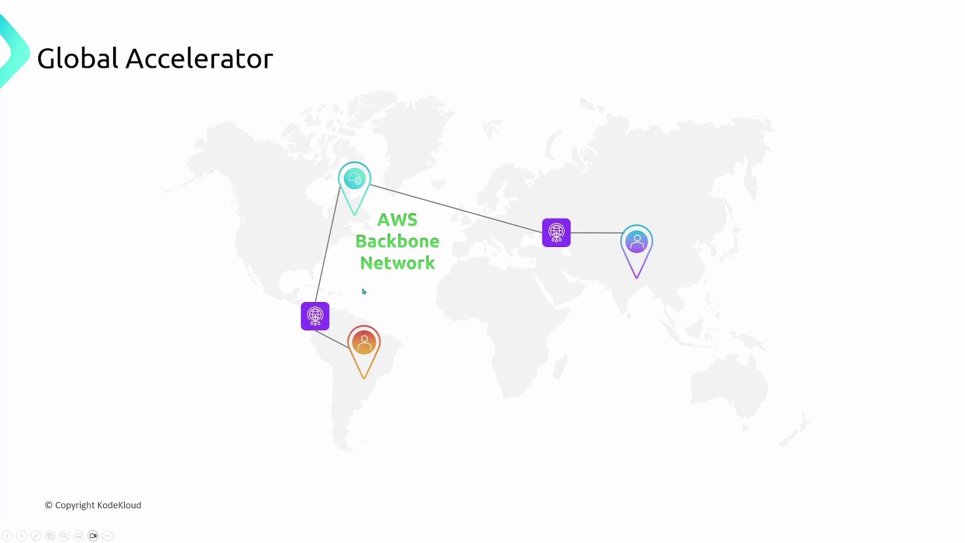 The image is a map illustrating the AWS Backbone Network with various global locations marked by icons, labeled "Global Accelerator."