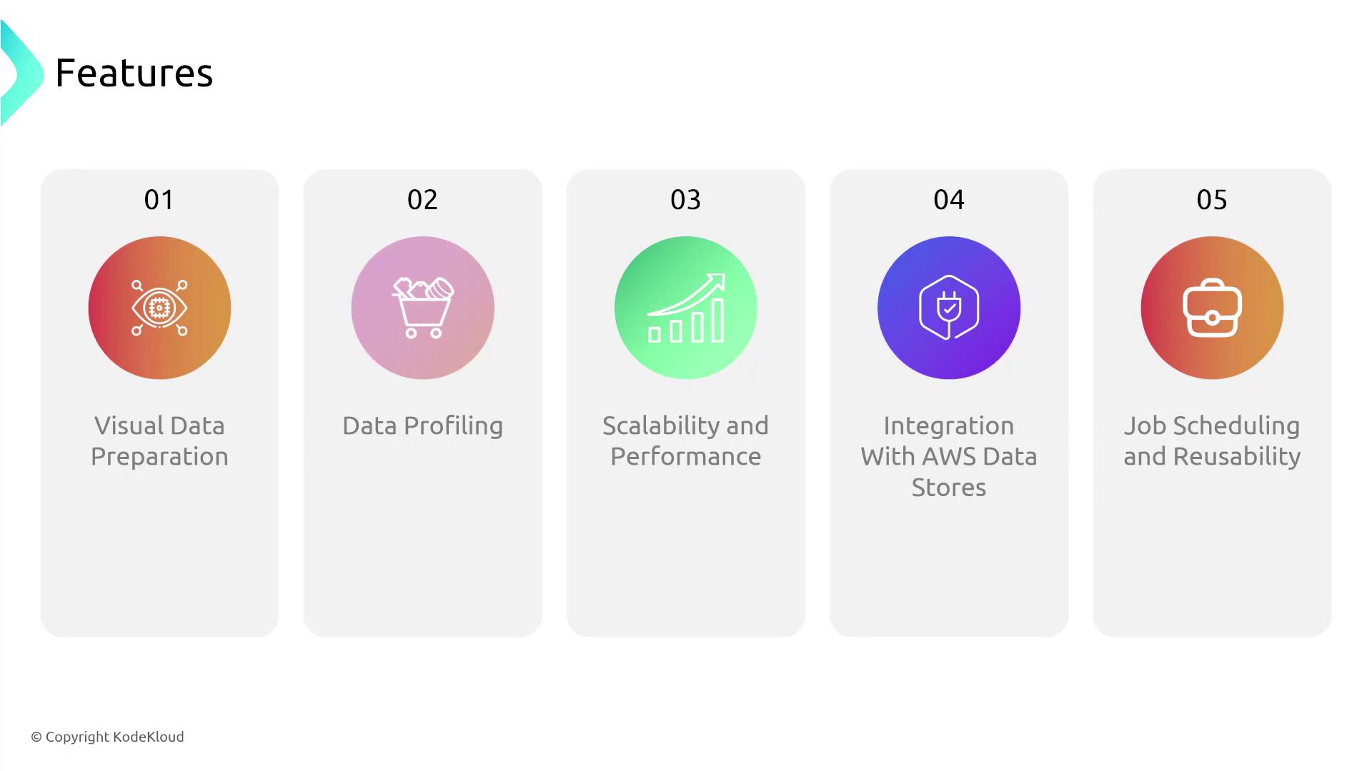 The image lists five features: Visual Data Preparation, Data Profiling, Scalability and Performance, Integration with AWS Data Stores, and Job Scheduling and Reusability. Each feature is represented with an icon and a gradient background.