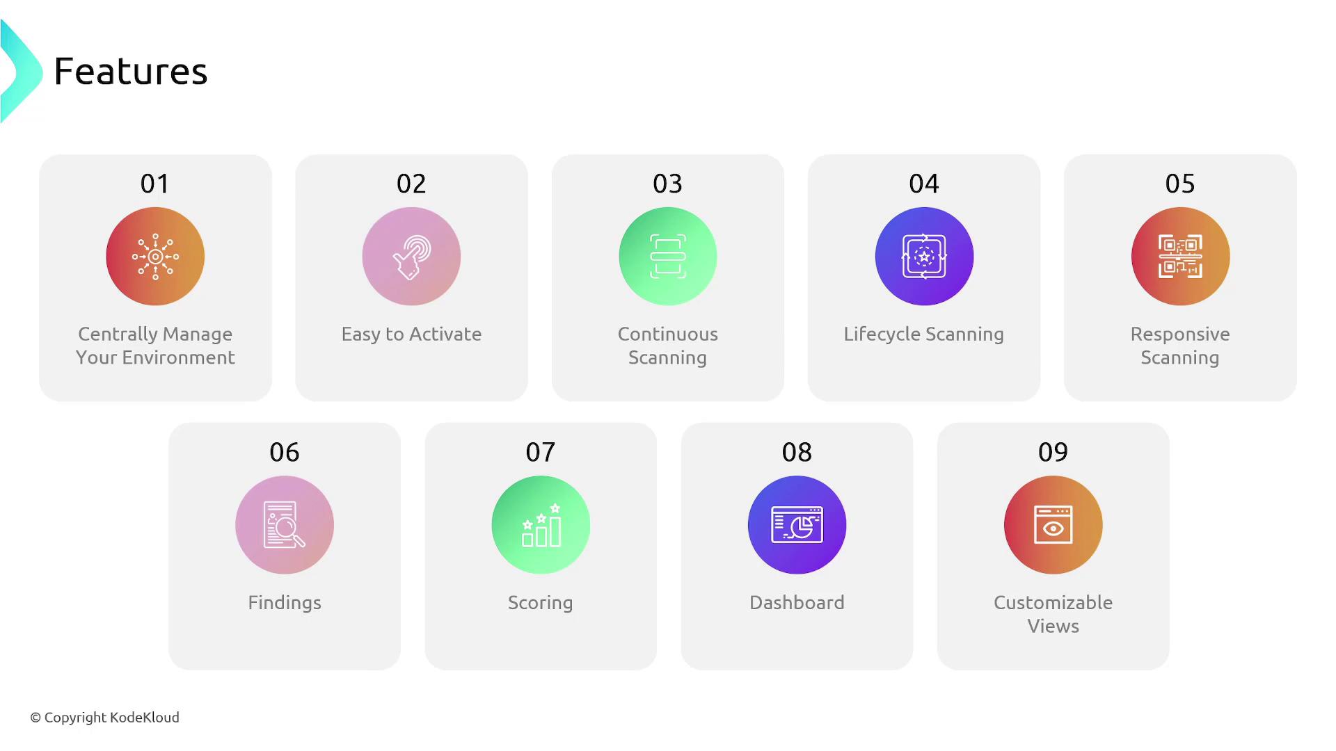 The image lists nine features of a software product, including centralized management, easy activation, continuous scanning, lifecycle scanning, responsive scanning, findings, scoring, dashboard, and customizable views.