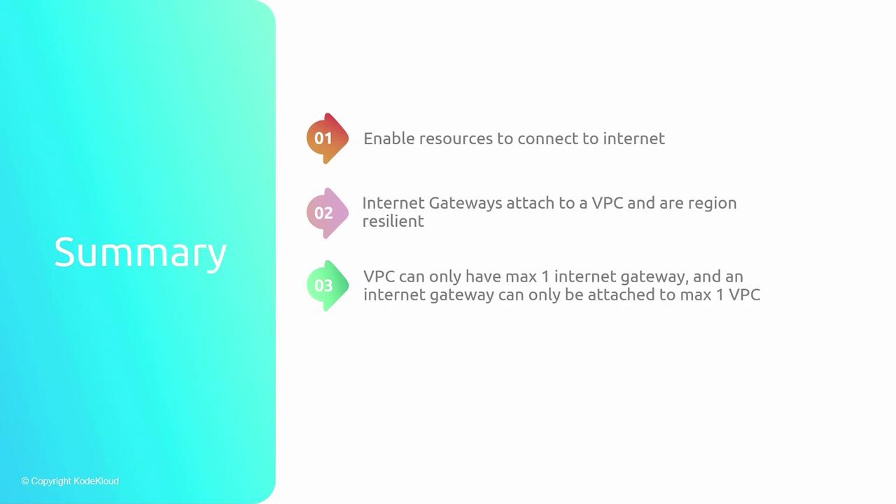 The image is a summary slide with three key points about internet gateways and VPCs: enabling internet connectivity, attachment to VPCs with regional resilience, and the limitation of one internet gateway per VPC.