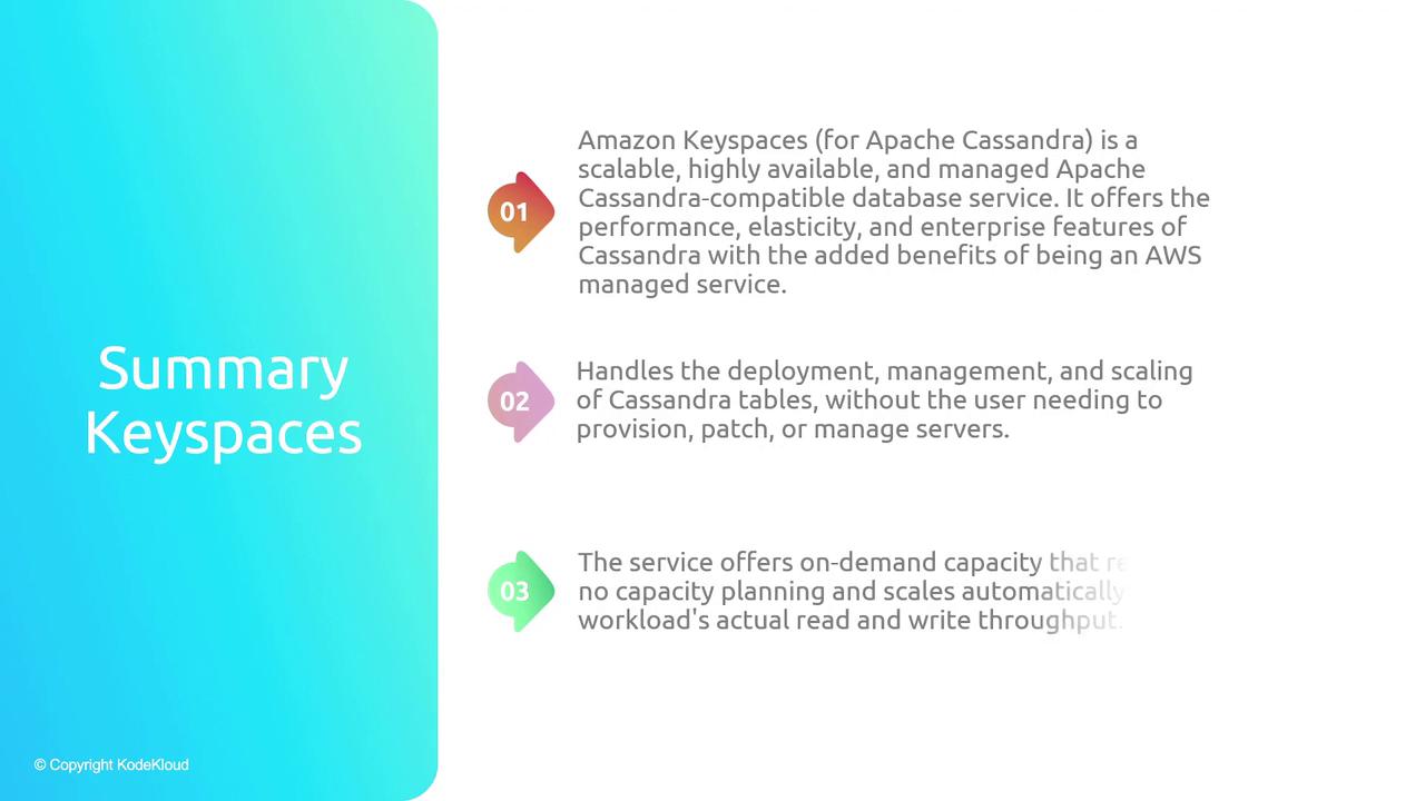 The image is a summary of Amazon Keyspaces, highlighting its scalability, management of Cassandra tables, and on-demand capacity features. It includes three main points with a gradient background and numbered icons.