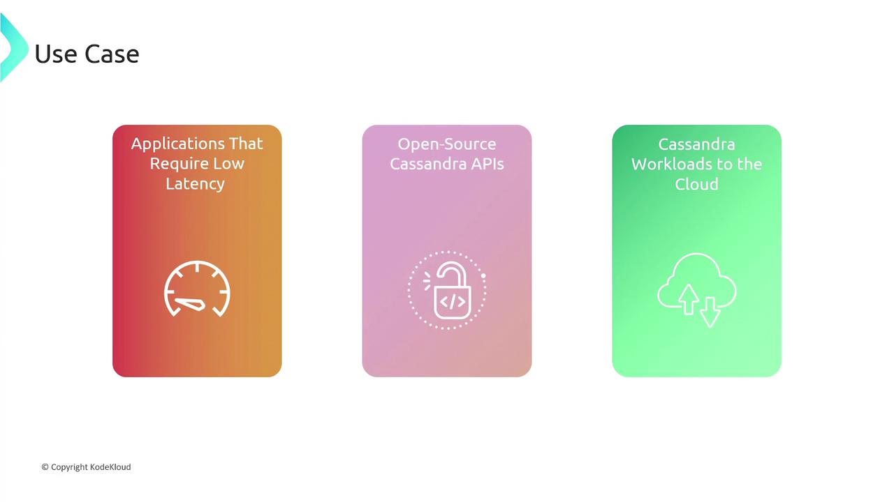 The image shows three use cases for Cassandra: applications requiring low latency, open-source Cassandra APIs, and migrating Cassandra workloads to the cloud.