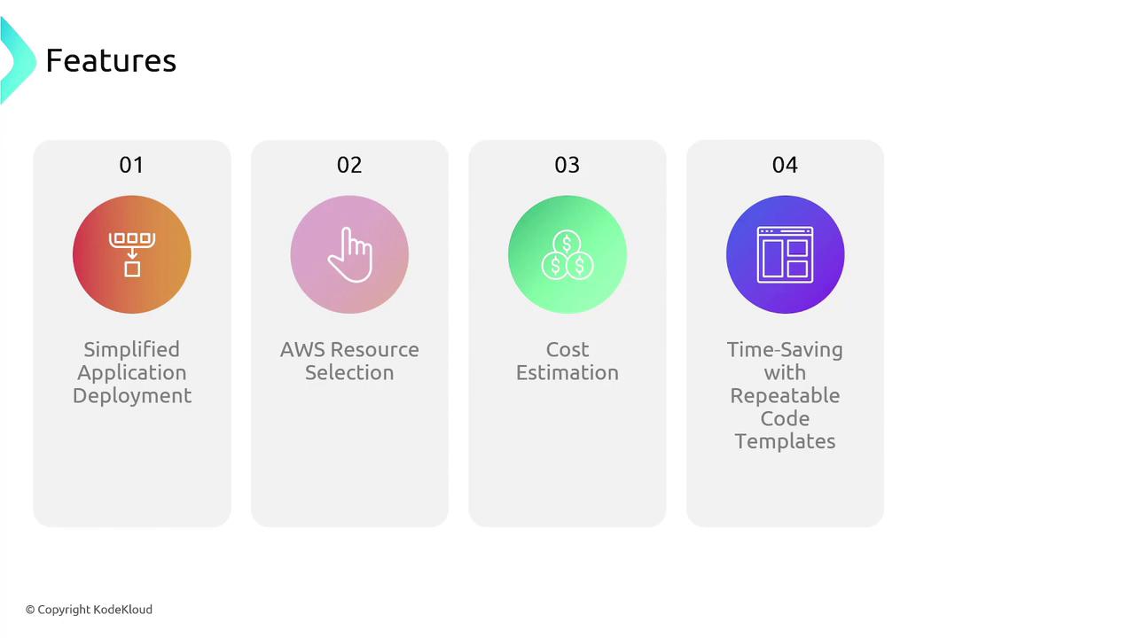 The image lists four features: Simplified Application Deployment, AWS Resource Selection, Cost Estimation, and Time-Saving with Repeatable Code Templates.