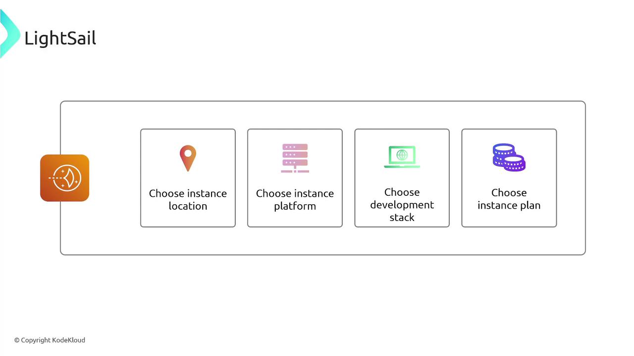 The image is a flowchart for setting up a LightSail instance, showing steps to choose the instance location, platform, development stack, and plan.