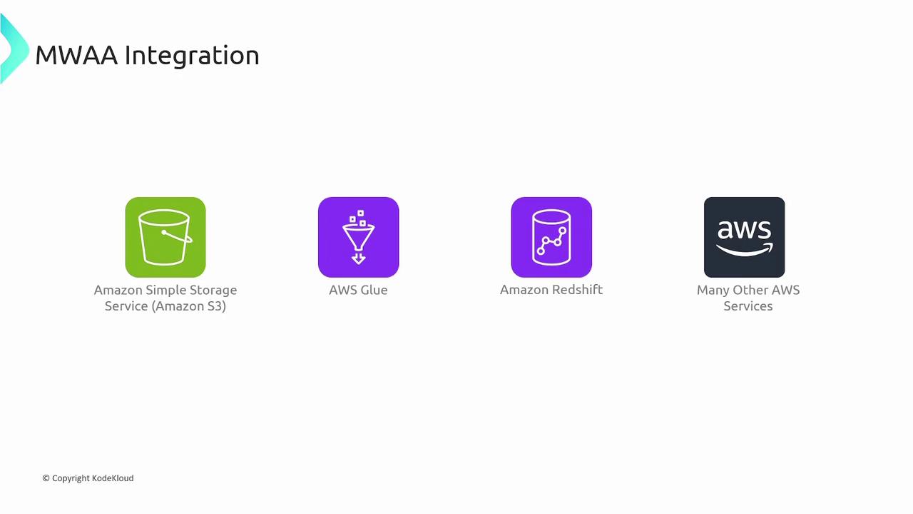 The image shows icons representing Amazon Web Services (AWS) integrations, including Amazon S3, AWS Glue, Amazon Redshift, and other AWS services.