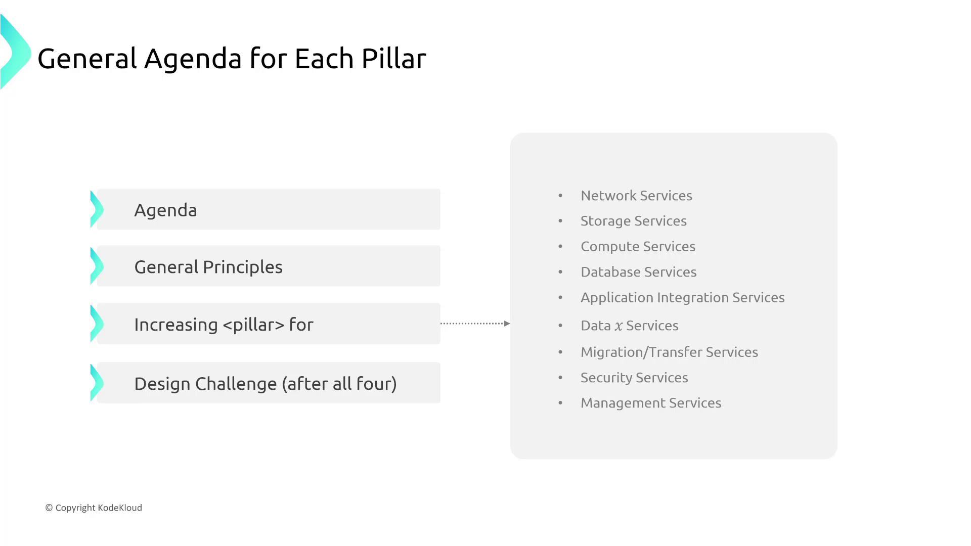 The image outlines a general agenda for each pillar, including sections on general principles, increasing a specific pillar, and a design challenge. It also lists services such as network, storage, compute, and security services.