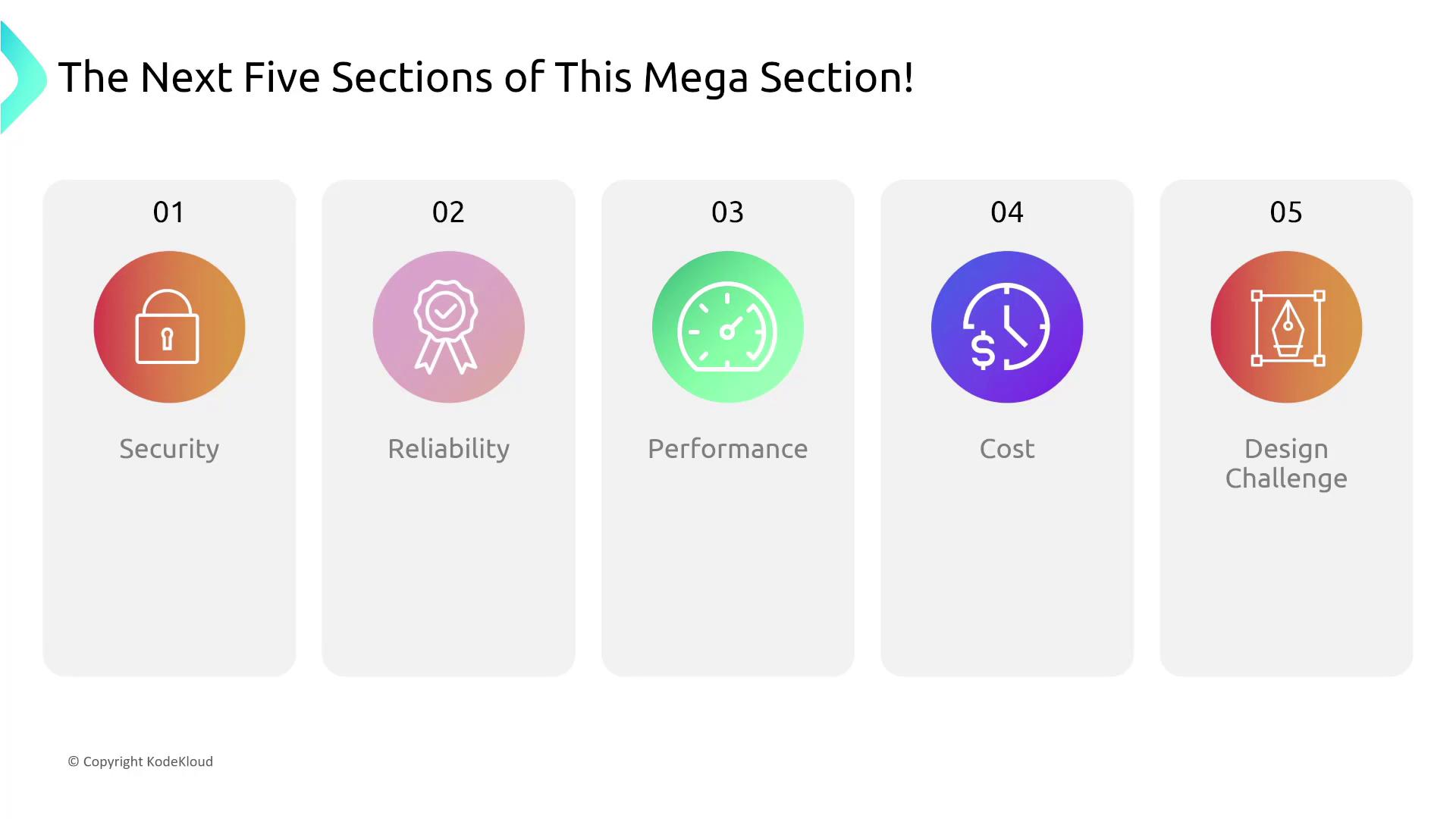 The image lists five sections: Security, Reliability, Performance, Cost, and Design Challenge, each with an icon.