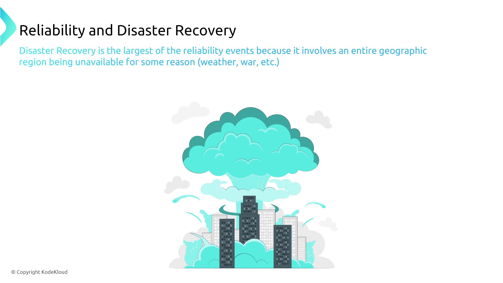 The image illustrates the concept of "Reliability and Disaster Recovery," depicting a cityscape with a large cloud overhead, symbolizing potential disruptions like weather or war.