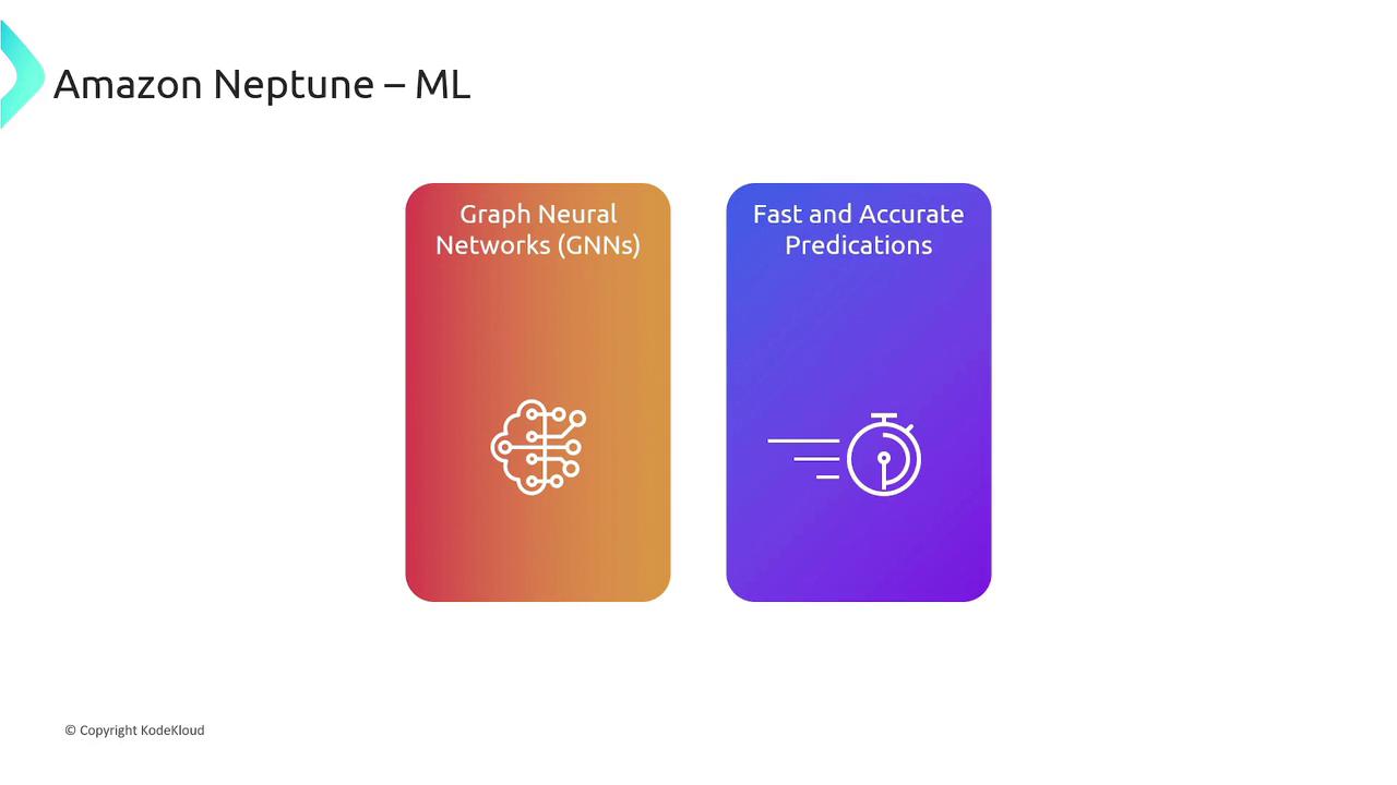 The image is a graphic about Amazon Neptune's machine learning features, highlighting Graph Neural Networks (GNNs) and fast, accurate predictions.