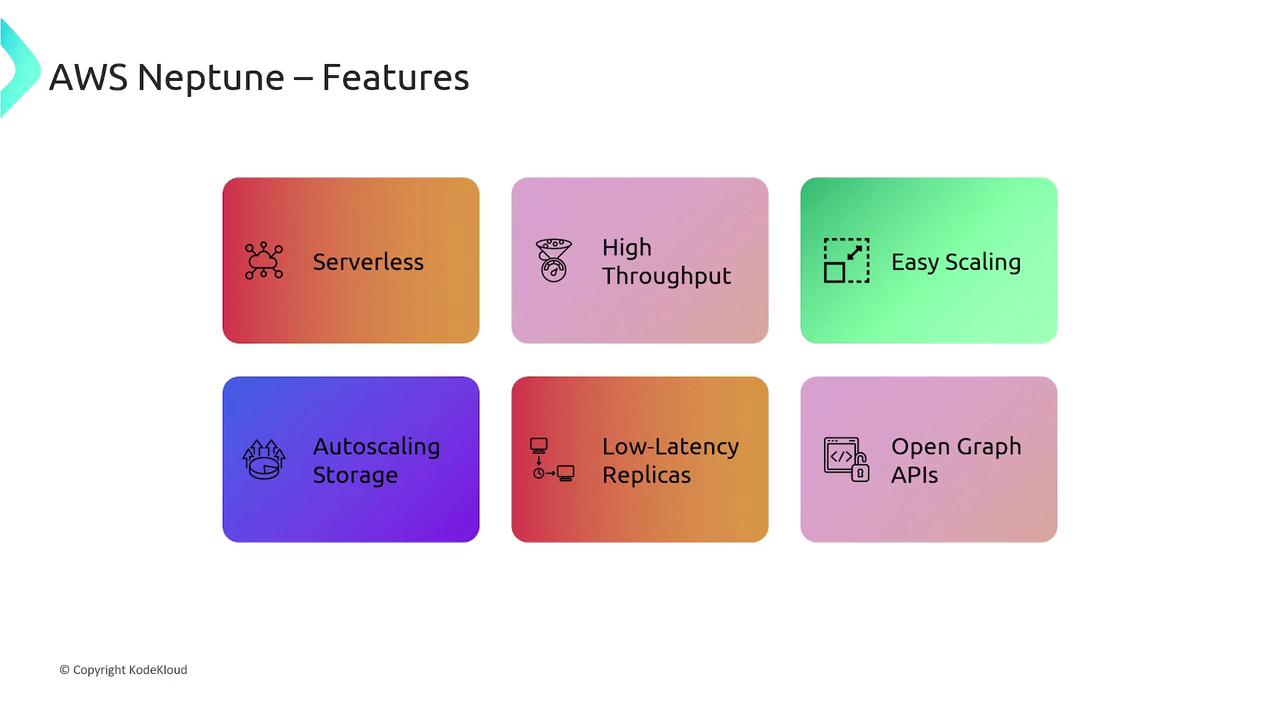 The image lists features of AWS Neptune, including serverless, high throughput, easy scaling, autoscaling storage, low-latency replicas, and open graph APIs.
