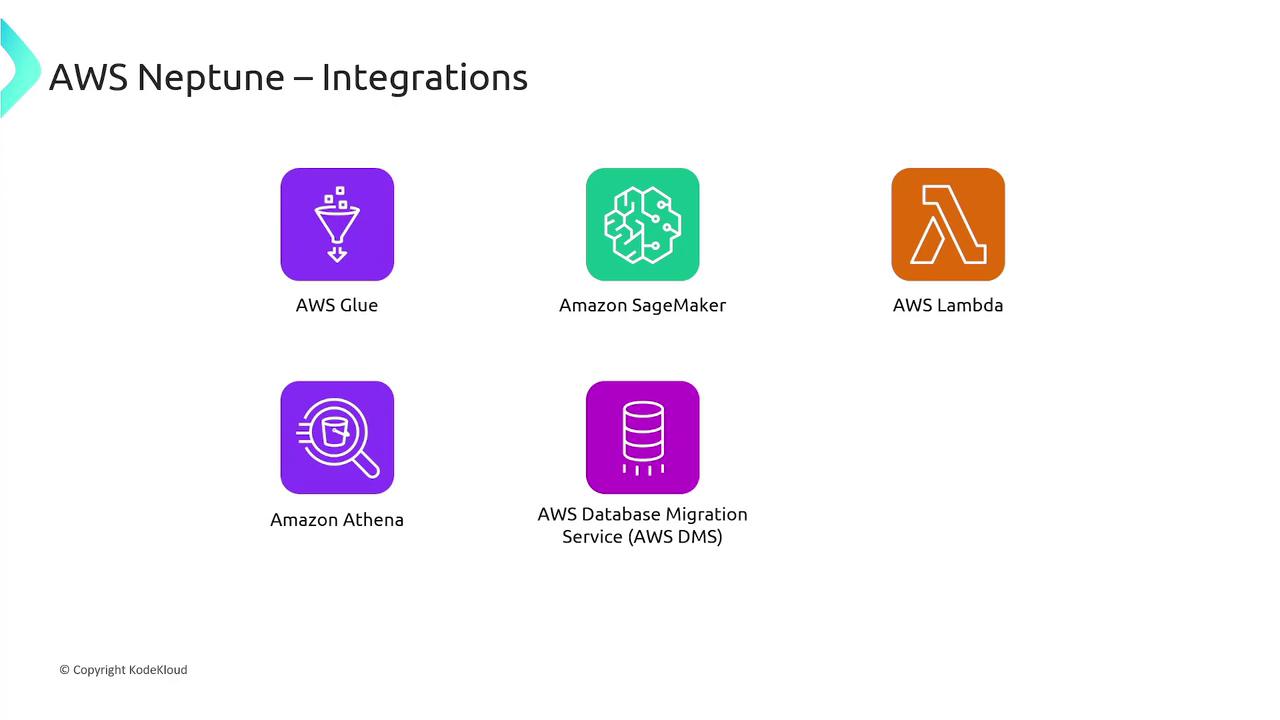 The image shows AWS Neptune integrations with icons for AWS Glue, Amazon SageMaker, AWS Lambda, Amazon Athena, and AWS Database Migration Service (AWS DMS).