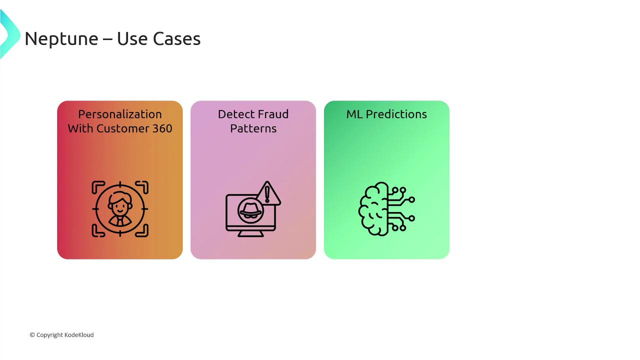 The image shows three use cases for Neptune: "Personalization With Customer 360," "Detect Fraud Patterns," and "ML Predictions," each represented with an icon.