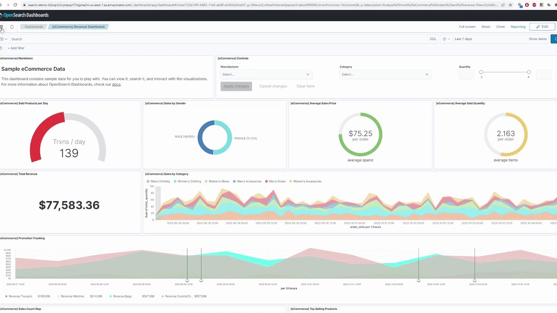 The image shows an eCommerce dashboard with various data visualizations, including transaction statistics, sales by gender, average sales price, total revenue, and sales by category.