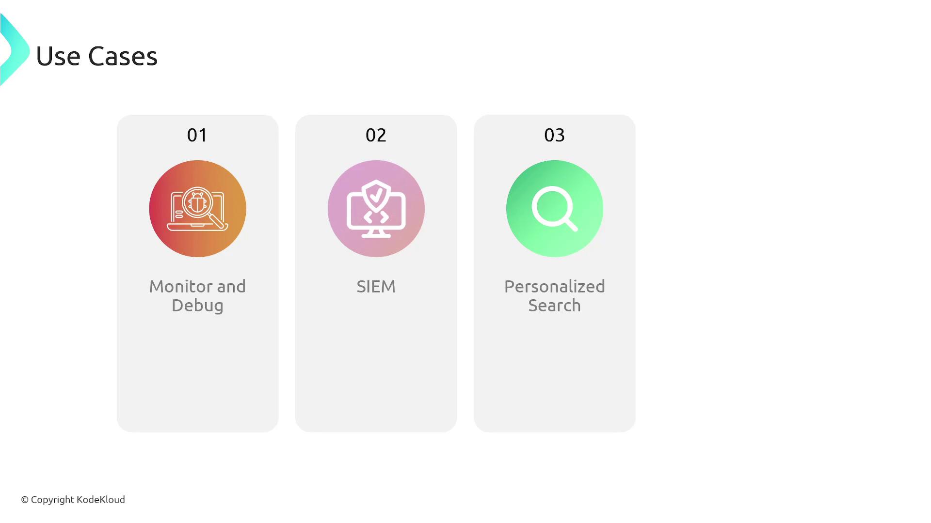 The image shows three use cases: "Monitor and Debug," "SIEM," and "Personalized Search," each represented by an icon and number.