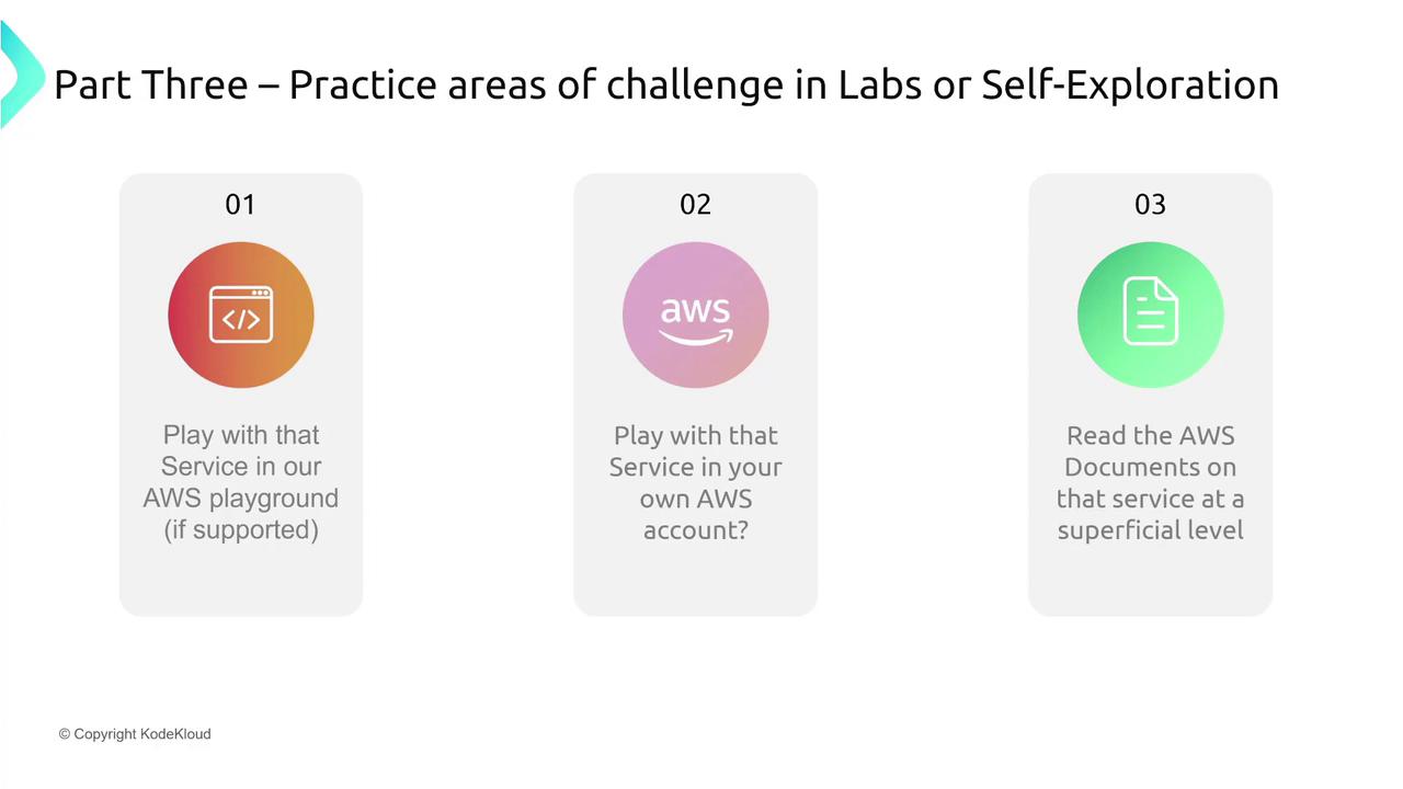 The image outlines three practice areas for exploring AWS services: using an AWS playground, experimenting in a personal AWS account, and reading AWS documentation superficially.