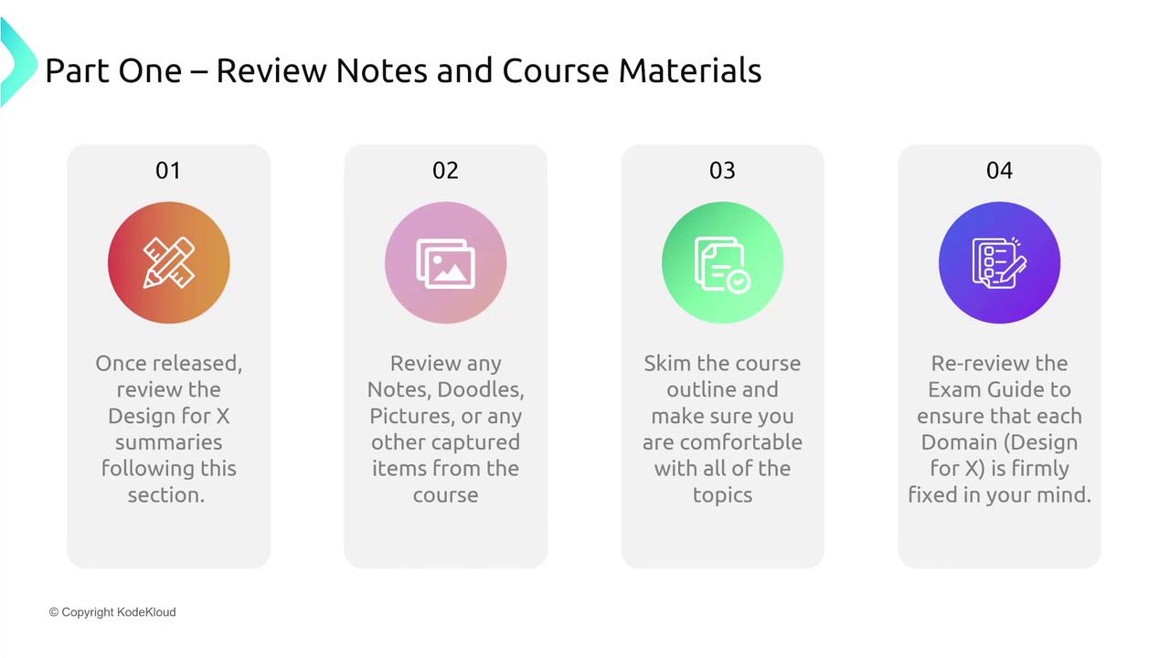 The image is a guide titled "Part One – Review Notes and Course Materials," outlining four steps for reviewing course content, including reviewing summaries, notes, course outlines, and exam guides.