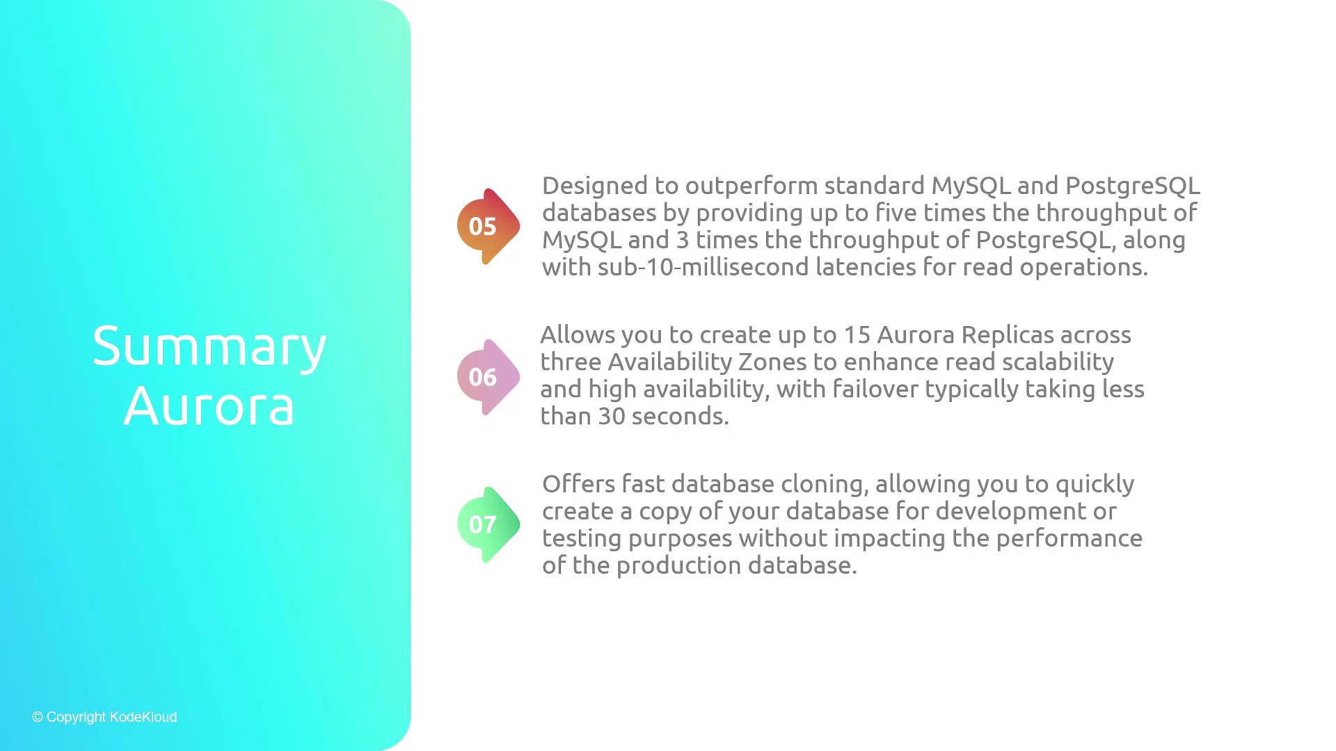 The image is a summary of Amazon Aurora's features, highlighting its performance, scalability, and fast database cloning capabilities. It includes points about throughput, availability zones, and failover times.