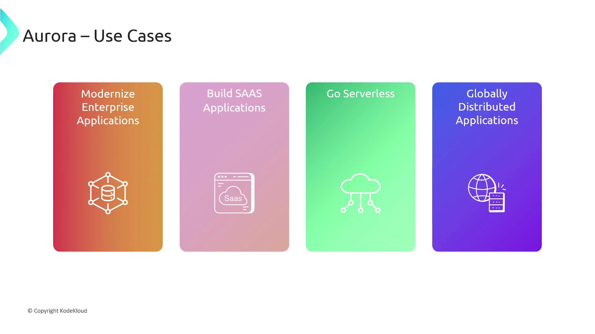 The image outlines four use cases for Aurora: modernizing enterprise applications, building SAAS applications, going serverless, and creating globally distributed applications. Each use case is represented with a distinct color and icon.
