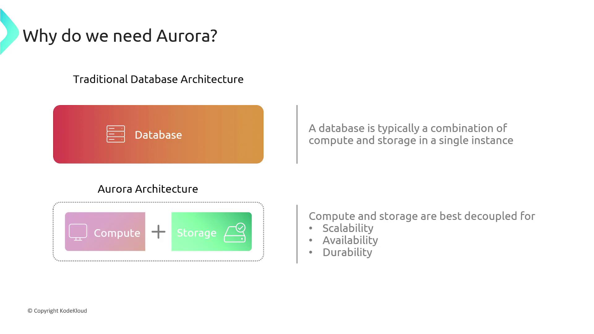 The image compares traditional database architecture, which combines compute and storage, with Aurora architecture, which decouples them for better scalability, availability, and durability.