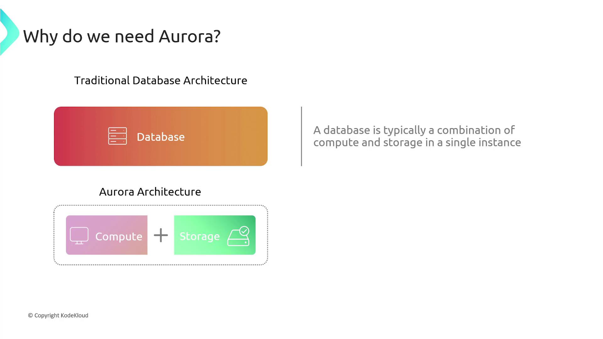 The image compares traditional database architecture, which combines compute and storage in a single instance, with Aurora architecture, which separates compute and storage.