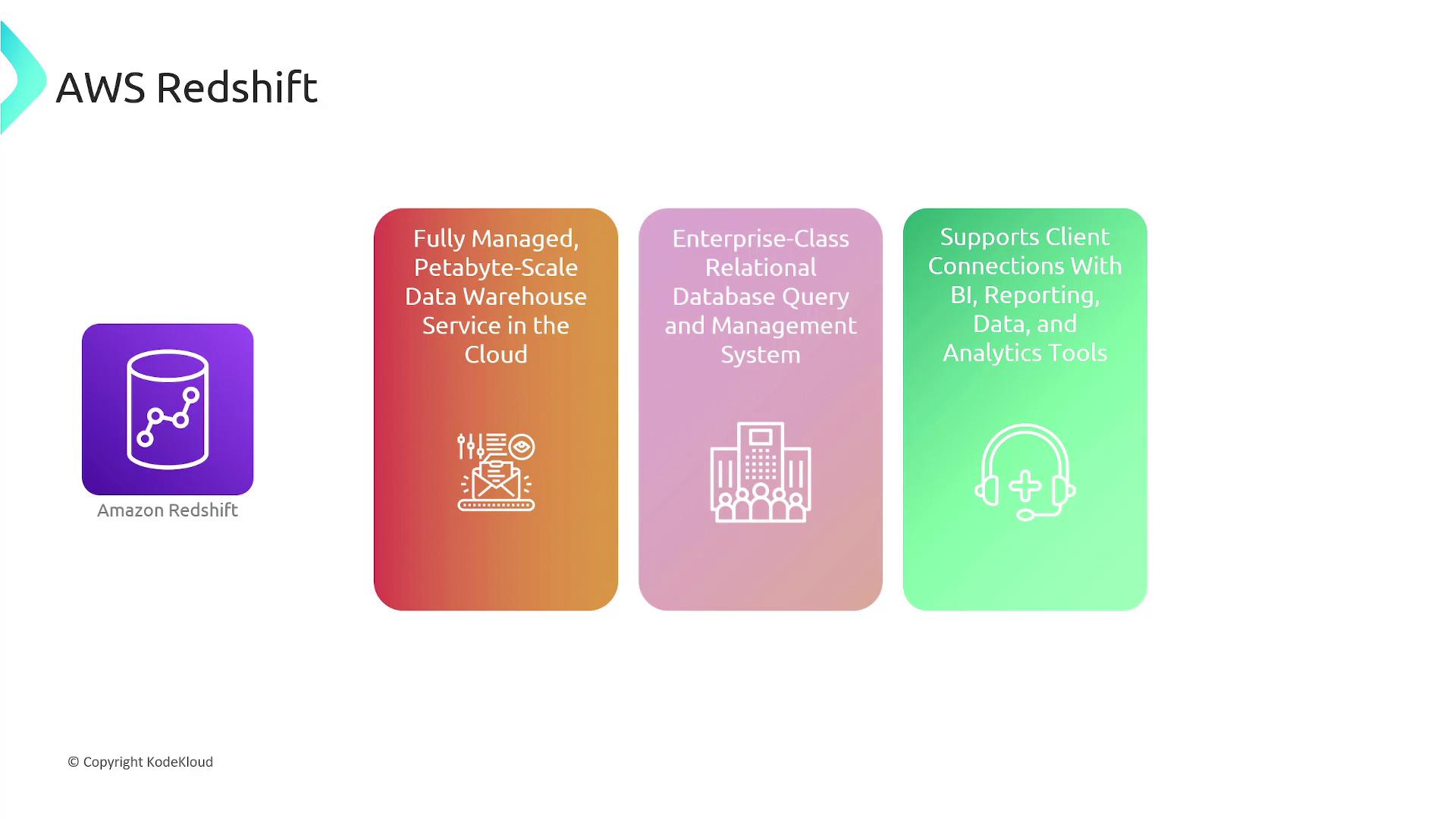 The image is an infographic about AWS Redshift, highlighting its features as a fully managed, petabyte-scale data warehouse service, an enterprise-class relational database system, and its support for BI, reporting, and analytics tools.