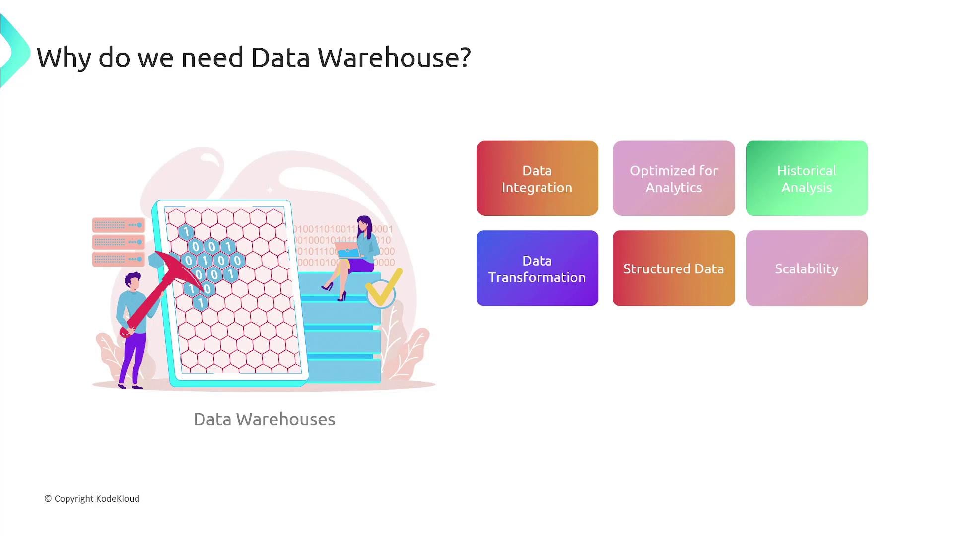 The image illustrates the need for data warehouses, highlighting benefits such as data integration, transformation, optimized analytics, historical analysis, structured data, and scalability. It features a person with a pickaxe and another sitting on steps, symbolizing data processing and analysis.